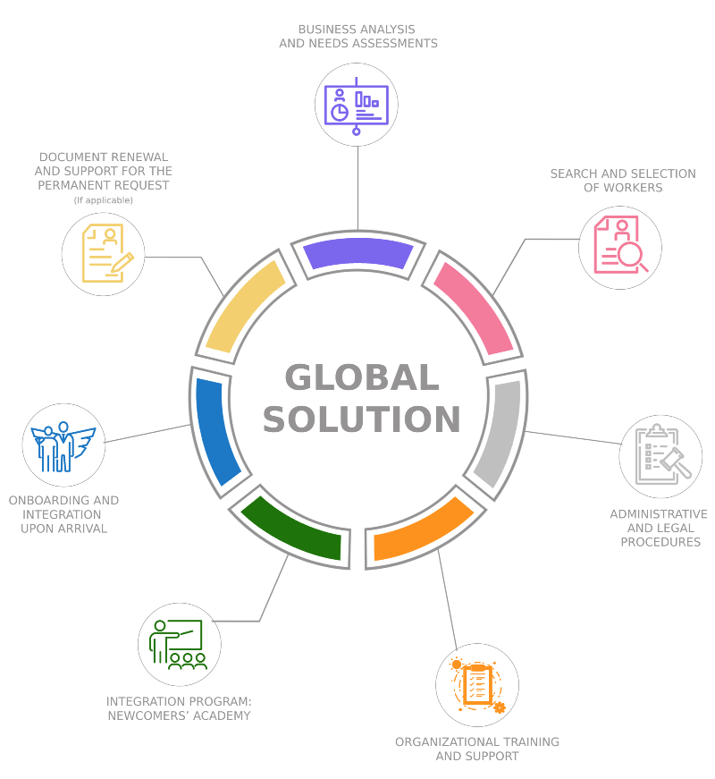 solution global